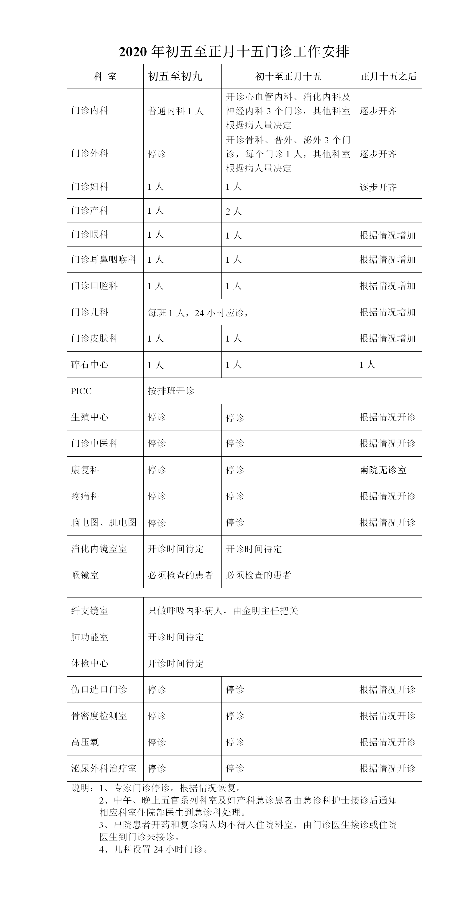 2020年初五至正月十五门诊工作安排.png