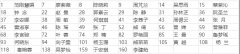 荆门市一医关于2016年招聘护士参加健康体检的通知