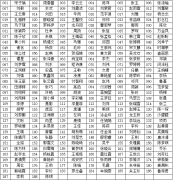 荆门一医关于招聘护士参加理论考试的通知