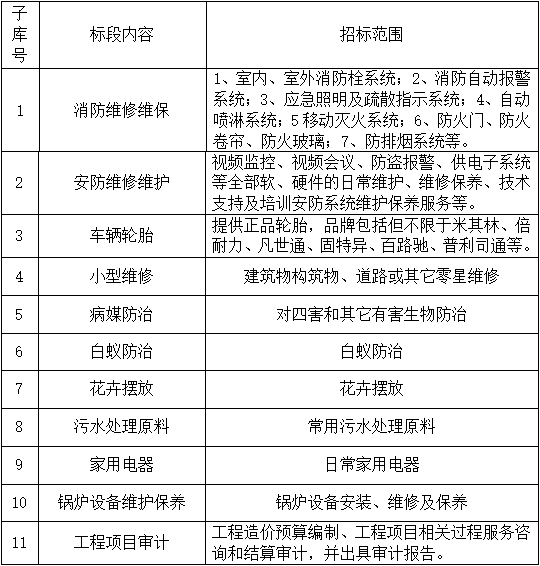 一医招标3 副本副本.PNG