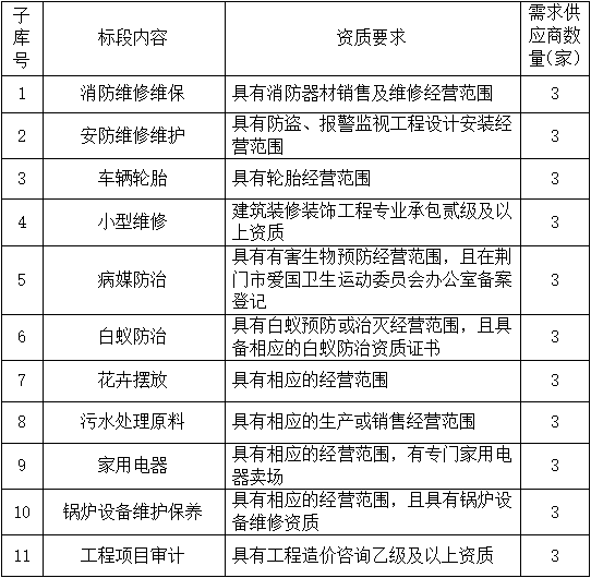 一医招标320.png 一医招标320.png