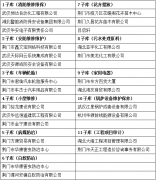 荆门市第一人民医院服务供应商建库评标结果公示