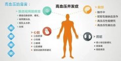 【老年友善·3】从今天起做个关注血压健康的人