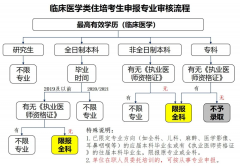 荆门市第一人民医院2021年住培招生简章