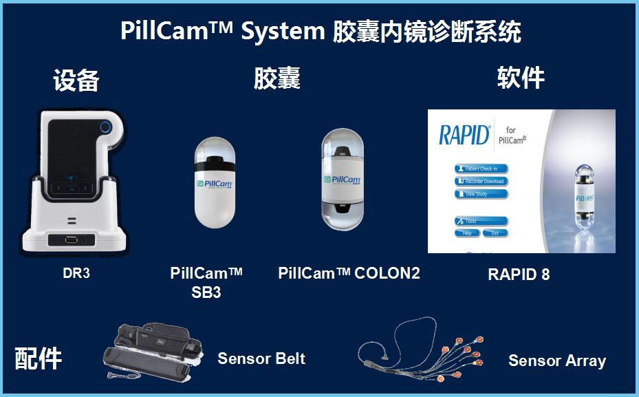 胶囊内镜：肚子里的侦查兵